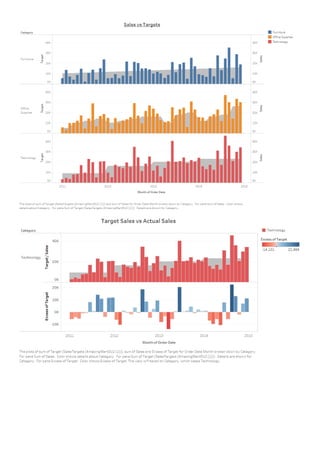 Office Sales vs Targets