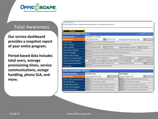 Our service dashboard
provides a snapshot report
of your entire program.
Period-based data includes
total users, average
provisioning times, service
communications, outage
handling, phone SLA, and
more.
01/28/15 www.officescape.com
Total Awareness
 