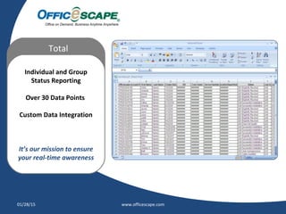 Individual and Group
Status Reporting
Over 30 Data Points
Custom Data Integration
It’s our mission to ensure
your real-time awareness
Total
Awareness
01/28/15 www.officescape.com
 