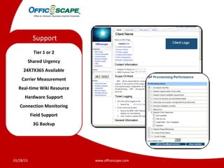 Moving
Support
Tier 1 or 2
Shared Urgency
24X7X365 Available
Carrier Measurement
Real-time Wiki Resource
Hardware Support
Connection Monitoring
Field Support
3G Backup
01/28/15 www.officescape.com
 