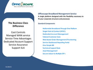 Officescape delivers nationwide, business class broadband to your distributed work force
retail point of sale, kiosk and signage, and portable office locations. Your connectivity is assured
services in cable, DSL, T-1, Satellite, and cellular technologies. No other company offers the cove
What’s included with Officescape Broadband Management Service
Single Point of Contact (SPOC)
Dedicated Account Management
Tailored Customer Care
Monthly Reporting Portal
One Simple Bill
Always-On Help Desk Support
Asset Management and Consultation
Secure Liaison to Multiple ISP’s
The Business Class
Difference
Cost Controls
Managed WAN service
Service Time Advantages
Dedicated Account Support
Service Assurance
Support SLA
01/28/15
Officescape Broadband Management Service
A single platform designed with the flexibility necessary to
fit your corporate structure and processes
Standard Components
Nationwide Broadband Through One Platform
Single Point of Contact (SPOC)
Dedicated Account Management
Tailored Customer Care
Web Based Order Management/Provisioning
Service Dashboard Reporting Portal
One Simple Bill
Technical Support Desk
Asset Management
Secure Liaison to Multiple ISP’s
 