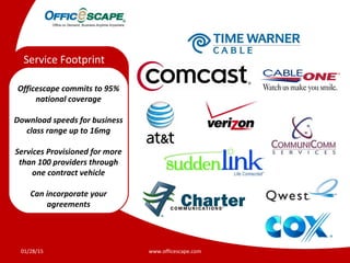 Moving
Service Footprint
Officescape commits to 95%
national coverage
Download speeds for business
class range up to 16mg
Services Provisioned for more
than 100 providers through
one contract vehicle
Can incorporate your
agreements
01/28/15 www.officescape.com
 