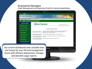 of sale, kiosk and signage, and portable office locations. Your connectivity is assured through
our industry leading footprint that includes best in class services in cable, DSL, T-1, Satellite, and
cellular technologies. No other company offers the coverage and services diversity offered by
Officescape.
What’s included with Officescape Broadband Management Service
Single Point of Contact (SPOC)
Dedicated Account Management
Tailored Customer Care
Monthly Reporting Portal
One Simple Bill
Always-On Help Desk Support
Asset Management and Consultation
Secure Liaison to Multiple ISP’s
Our service dashboard saves valuable time
and money for your HR and management
teams with efficient deployment, changes
and detailed usage reports.
Empowered Managers
Order Management and Reporting Portal for internal stakeholders
 
