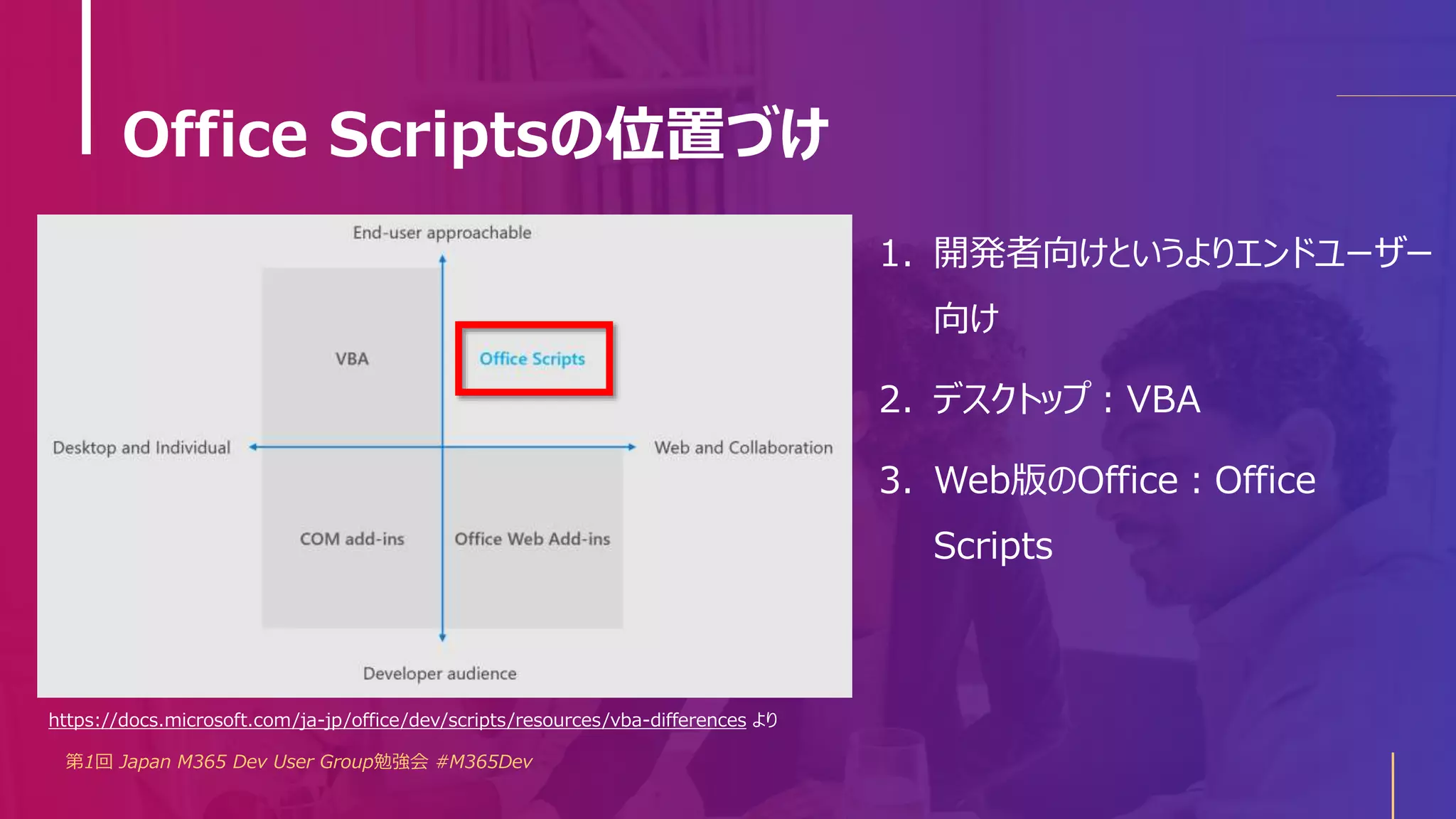 Office Scriptsの位置づけ
第1回 Japan M365 Dev User Group勉強会 #M365Dev
1. 開発者向けというよりエンドユーザー
向け
2. デスクトップ：VBA
3. Web版のOffice：Office
Scripts
https://docs.microsoft.com/ja-jp/office/dev/scripts/resources/vba-differences より
 