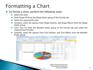  To format a chart, perform the following steps:
 Select the chart
 Click Shape Fill from the Shape Styles group of the Format tab
 Select the required fill color
 Similarly, select the options from Shape Outline, and Shape Effects from the Shape
Styles group
 Click Text Fill from the WordArt Styles group of the Format tab and select the
required text fill color
 Similarly, select the options from Text Outline, and Text Effects from the WordArt
Styles group
Aptech Computer Education
Presented by: Muhammad
Ehtisham Siddiqui 25
 