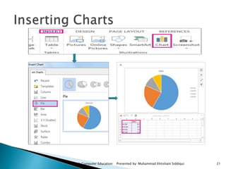 Aptech Computer Education Presented by: Muhammad Ehtisham Siddiqui 21
 