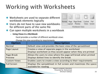  Worksheets are used to separate different
workbook elements logically
 Users do not have to save new workbooks
for different parts of the same file
 Can open multiple worksheets in a workbook
 Using Views in a Workbook
◦ Excel provides a number of different workbook views
◦ Change the view according to requirements
Aptech Computer Education
Presented by: Muhammad
Ehtisham Siddiqui 20
 