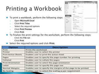  To print a workbook, perform the following steps:
 Open Microsoft Excel
 Click Print Titles
 Select the required options
 Click Print Preview
 Click Print
 To finalize the print settings for the worksheet, perform the following steps:
◦ Click the File tab
◦ Click Print
 Select the required options and click Print.
Aptech Computer Education
Presented by: Muhammad
Ehtisham Siddiqui 40
 