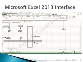 5Aptech Computer Education Presented by: Muhammad Ehtisham Siddiqui
 