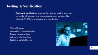 Cisco Small Office Network Design and Implementation.pptx