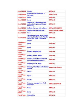 Excel 2000   Paste                       CTRL+V
             Paste a function into a
Excel 2000                               SHIFT+F3
             formula
Excel 2000   Print                       CTRL+P
Excel 2000   Save                        CTRL+S
             Select all (when you are
Excel 2000   not entering or editing a   CTRL+A
             formula)
Excel 2000   Select the current column   CTRL+SPACEBAR
Excel 2000   Select the current row      SHIFT+SPACEBAR
Excel 2000   Undo                        CTRL+Z
             When you enter a formula,
             display the Formula Palette
Excel 2000                               CTRL+A
             after you type a function
             name
FrontPage
             Bold                        CTRL+B
2000
FrontPage
             Copy                        CTRL+C
2000
FrontPage
             Create a hyperlink          CTRL+K
2000
FrontPage
             Create a new page           CTRL+N
2000
FrontPage    Create an AutoThumbnail
                                         CTRL+T
2000         of the selected picture
FrontPage
             Display HTML tags           CTRL+/
2000
FrontPage    Display the Microsoft Script
                                          SHIFT+ALT+F11
2000         Editor
FrontPage
             Italic                      CTRL+I
2000
FrontPage
             Open                        CTRL+O
2000
FrontPage
             Paste                       CTRL+V
2000
FrontPage    Preview a page in a Web
                                         CTRL+SHIFT+B
2000         browser
FrontPage
             Print                       CTRL+P
2000
FrontPage
             Save                        CTRL+S
2000
FrontPage    Underline                   CTRL+U
 