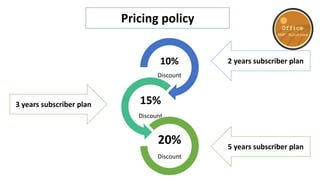 10%
Discount
15%
Discount
20%
Discount
3 years subscriber plan
2 years subscriber plan
5 years subscriber plan
Pricing policy
 