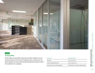 17
Office
Space
Planning
Standards
Sec
4.2.3:
Standards
/
Staff
Spaces
/
Private
Office
3.2.3
Private Office
Private offices are provided to directors and above. Offices are to be
located along the interior of the building unless conditions do not
allow. Requests to locate offices along the perimeter windows would
be considered non-compliant.
Position Maximum Area
Directors 10'x15' (150 sq. ft.)
Assistant Deputy Ministers 10'x20' (200 sq. ft.)
Approved Non-Compliant Request TBD (based on functional requirements)
 