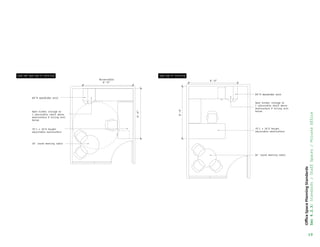 64H wardrobe unit
64H wardrobe unit
Open binder storage w/
1 adjustable shelf above
worksurface  filing unit
below.
Open binder storage w/
1 adjustable shelf above
worksurface  filing unit
below.
70L x 29D height
adjustable worksurface
70L x 29D height
adjustable worksurface
36 round meeting table
36 round meeting table
Accessible
8'–0
8'–0
8'–0
8'–6
19
Office
Space
Planning
Standards
Sec
4.2.3:
Standards
/
Staff
Spaces
/
Private
Office
 