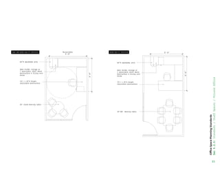 21
Office
Space
Planning
Standards
Sec
4.2.3:
Standards
/
Staff
Spaces
/
Private
Office
 