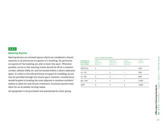 Up to 10
11–20
21–40
40–100
100+
1
–
2
2
2
–
1
2
1
2
–
–
–
1
1
150
300
900
1200
1500
23
Office
Space
Planning
Standards
Sec
4.3.1:
Standards
/
Support
Spaces
/
Meeting
Rooms
Number of
Occupants
per Floor
Small
150 sq ft
Seats 6
Medium
300 sq ft
Seats 12
Large
600 sq ft
Seats 20
Total
(sq ft)
Size of Meeting Room
3.3.1
Meeting Rooms
Meeting Rooms are enclosed spaces which are considered a shared
amenity to all provincial occupants of a building. All provincial
occupants of the building are able to book this asset. Wherever
possible, access to the meeting rooms should be off of a common
corridor, elevator lobby, etc. and not located within a client’s dedicated
space. If a client is the only provincial occupant of a building, access
may be provided through the tenant space, however, consideration
should be given to locating the room adjacent to common corridors/
lobbies to allow for easy future conversion. Furniture layouts must
allow for an accessible turning radius.
All equipment to be purchased and maintained by client group.
 