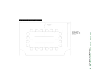 Space for credenza,
coat storage, AV unit,
projector screen, etc.
as required.
Sound rated
sliding partition
as required
26
Office
Space
Planning
Standards
Sec
4.3.1:
Standards
/
Support
Spaces
/
Meeting
Rooms
 