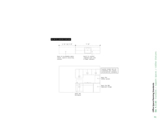 Space to accomodate water
cooler, waste  recycling
station.
Built in counter
complete with sink
 lower cabinets
Space for
coffee system
Space for
microwave
Space for ADA
compliant fridge
Counter height and all
clearances per current
accessibility standards.
7'–6
3'–0 to 5’–0”
41
Office
Space
Planning
Standards
Sec
4.3.10:
Standards
/
Support
Spaces
/
Coffee
Stations
 