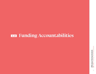 7
Office
Space
Planning
Standards
Sec
2.0:
Funding
Accountabilities
Funding Accountabilities
2.0
 