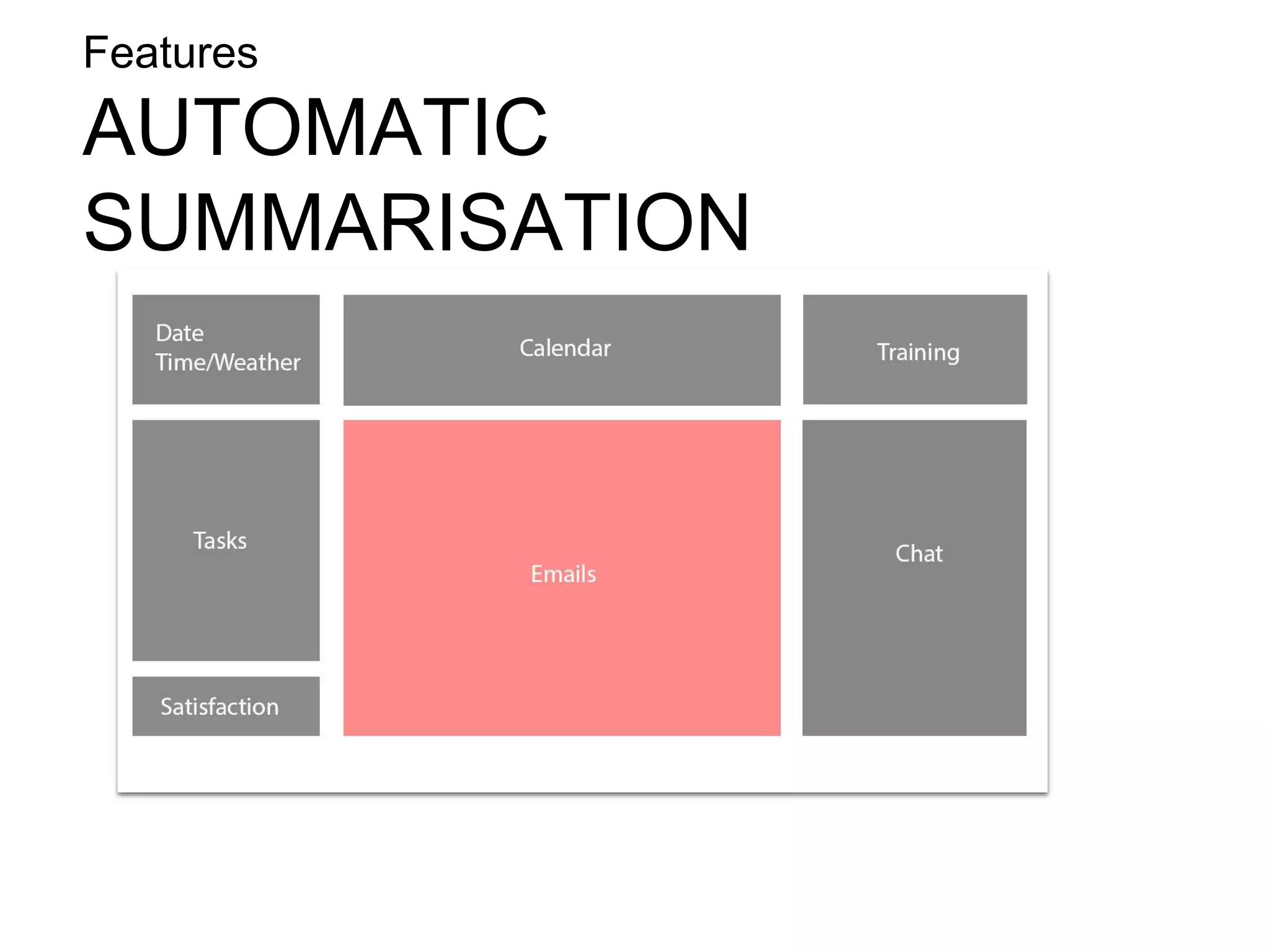 Features
AUTOMATIC
SUMMARISATION
 