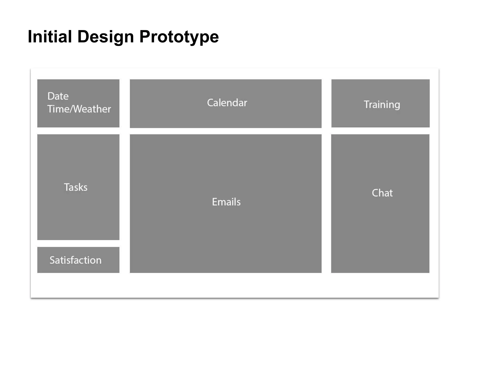Initial Design Prototype
 