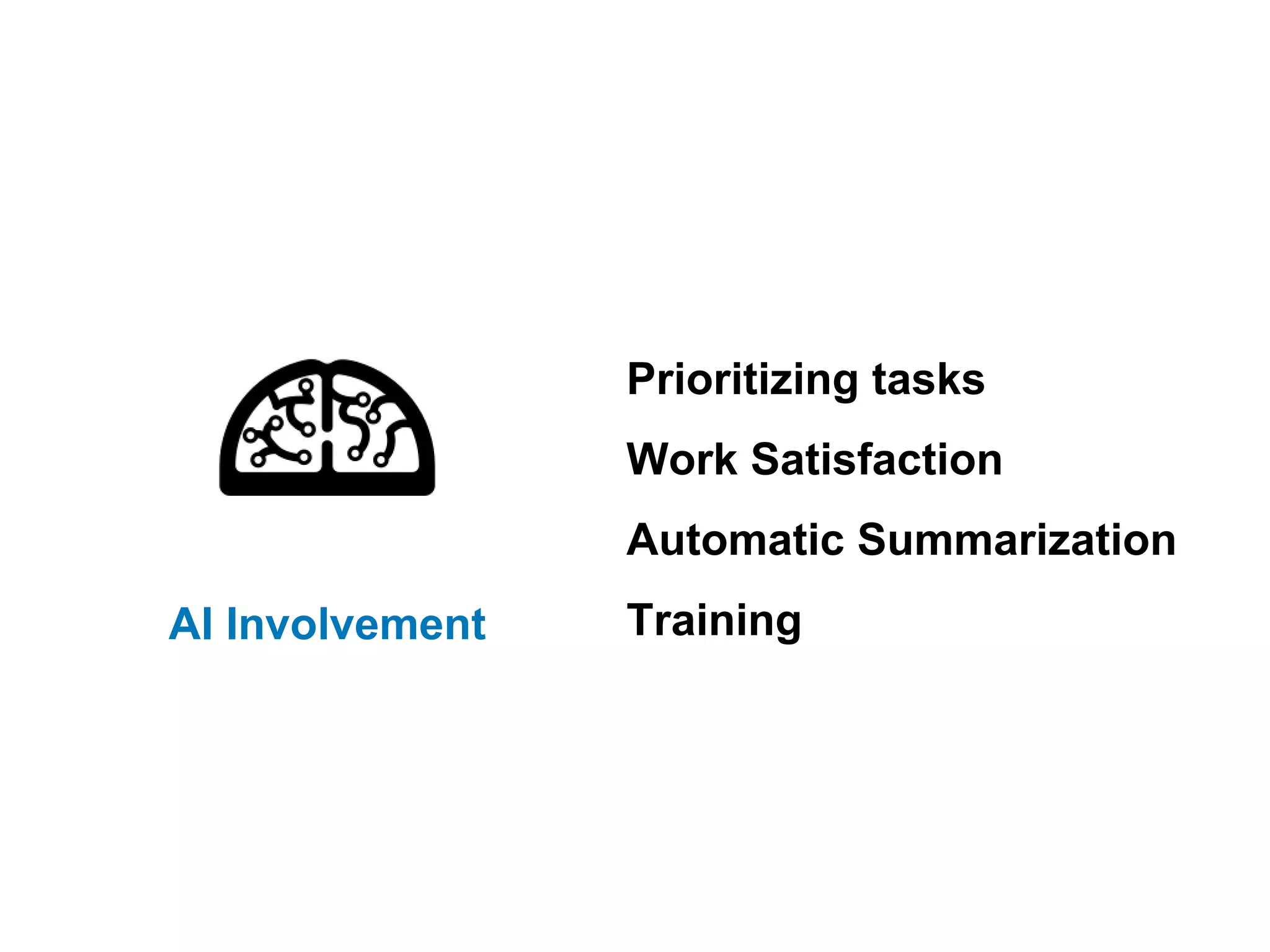 AI Involvement
Prioritizing tasks
Work Satisfaction
Automatic Summarization
Training
 