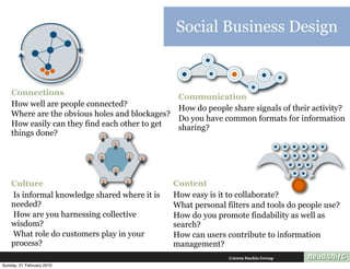 Social Business Design


    Connections
                                                  Communication
    How well are people connected?
                                                  How do people share signals of their activity?
    Where are the obvious holes and blockages?
                                                  Do you have common formats for information
    How easily can they find each other to get    sharing?
    things done?




    Culture                                      Content
    Is informal knowledge shared where it is     How easy is it to collaborate?
    needed?                                      What personal filters and tools do people use?
    How are you harnessing collective            How do you promote findability as well as
    wisdom?                                      search?
    What role do customers play in your          How can users contribute to information
    process?                                     management?
                                                                ©2009 Dachis Group
Sunday, 21 February 2010
 