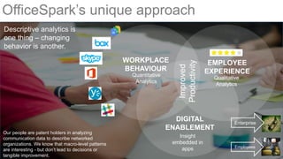 OfficeSpark’s unique approach
WORKPLACE
BEHAVIOUR
EMPLOYEE
EXPERIENCE
DIGITAL
ENABLEMENT
Descriptive analytics is
one thin...