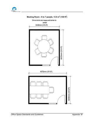 Office Space Standards and Guidelines Appendix “B”
Meeting Room - 6 to 7 people, 13.9 m2
(150 ft2
)
 