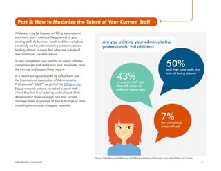 officeteam.com/ootf 5
Are you utilizing your administrative
professionals’ full abilities?
50%said they have skills that
a...