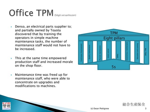 Powerpoint Tpm Office TPM | PPTX