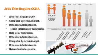 Jobs That Require CCNA
 Jobs That Require CCNA
 Computer Systems Analyst.
 Database Administrator.
 Health Information Technician.
 Help Desk Technician.
 Database Administration.
 Computer Systems Analyst.
 Database Administrator.
 Network Administrator.
 
