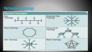 Network Topology
 