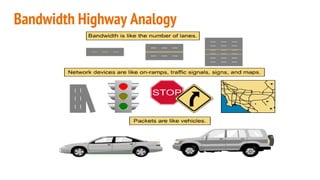 Bandwidth Highway Analogy
 