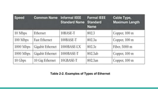 Table 2-2. Examples of Types of Ethernet
 