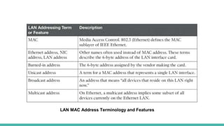 LAN MAC Address Terminology and Features
 