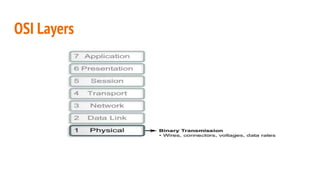 OSI Layers
 