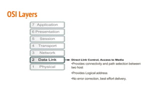 OSI Layers
•Provides connectivity and path selection between
two host
•Provides Logical address
•No error correction, best effort delivery.
 