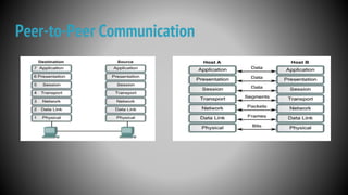 Peer-to-Peer Communication
 