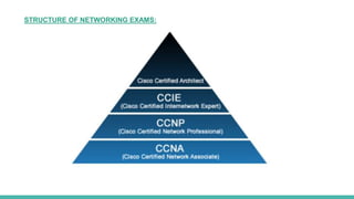 STRUCTURE OF NETWORKING EXAMS:
 