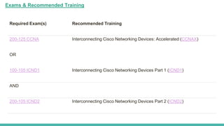 Required Exam(s) Recommended Training
200-125 CCNA Interconnecting Cisco Networking Devices: Accelerated (CCNAX)
OR
100-105 ICND1 Interconnecting Cisco Networking Devices Part 1 (ICND1)
AND
200-105 ICND2 Interconnecting Cisco Networking Devices Part 2 (ICND2)
Exams & Recommended Training
 