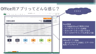 Office用アプリってどんな感じ？         クラウド




                     Excel領域
                     ・入力画面はExcelで簡単に作成可能
                     ・ユーザフレンドリーな画面
                     ・出力レポートだって思いのまま
                     ・ネットがオフラインでも作業も可能



                     Office用アプリ領域
                     ・様々なクラウドと接続してデータの
                     取得/アップロード
 