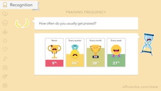 10 Engagement Lessons Learned From 1 Million Survey Answers