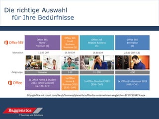 Die richtige Auswahl
  für Ihre Bedürfnisse




  Monatlich             11.95 CHF               14.90 CHF               14.80 CHF                   22.80 CHF (E3)




  Zielgruppe            Consumer                   1-10                  11 - 250                        >250
                    Consumer Services                                      Commercial Services




               http://office.microsoft.com/de-ch/business/plane-fur-office-fur-unternehmen-vergleichen-FX102918419.aspx
 