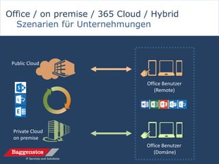 Office / on premise / 365 Cloud / Hybrid
  Szenarien für Unternehmungen



 Public Cloud


                                Office Benutzer
                                   (Remote)




 Private Cloud
 on premise
                                Office Benutzer
                                   (Domäne)
 