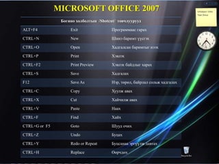 MICROSOFT OFFICE 2007
                Богино холболтын /Shotcut/ товчлуурууд

ALT+F4              Exit                Прог...