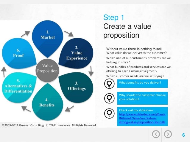 e business marketing and customer value proposition To understand and get an idea about the value proposition it is important to analyze the business through the marketing customer value the value proposition. e business marketing and customer value proposition To understand and get an idea about the value proposition it is important to analyze the business through the marketing customer value the value proposition.