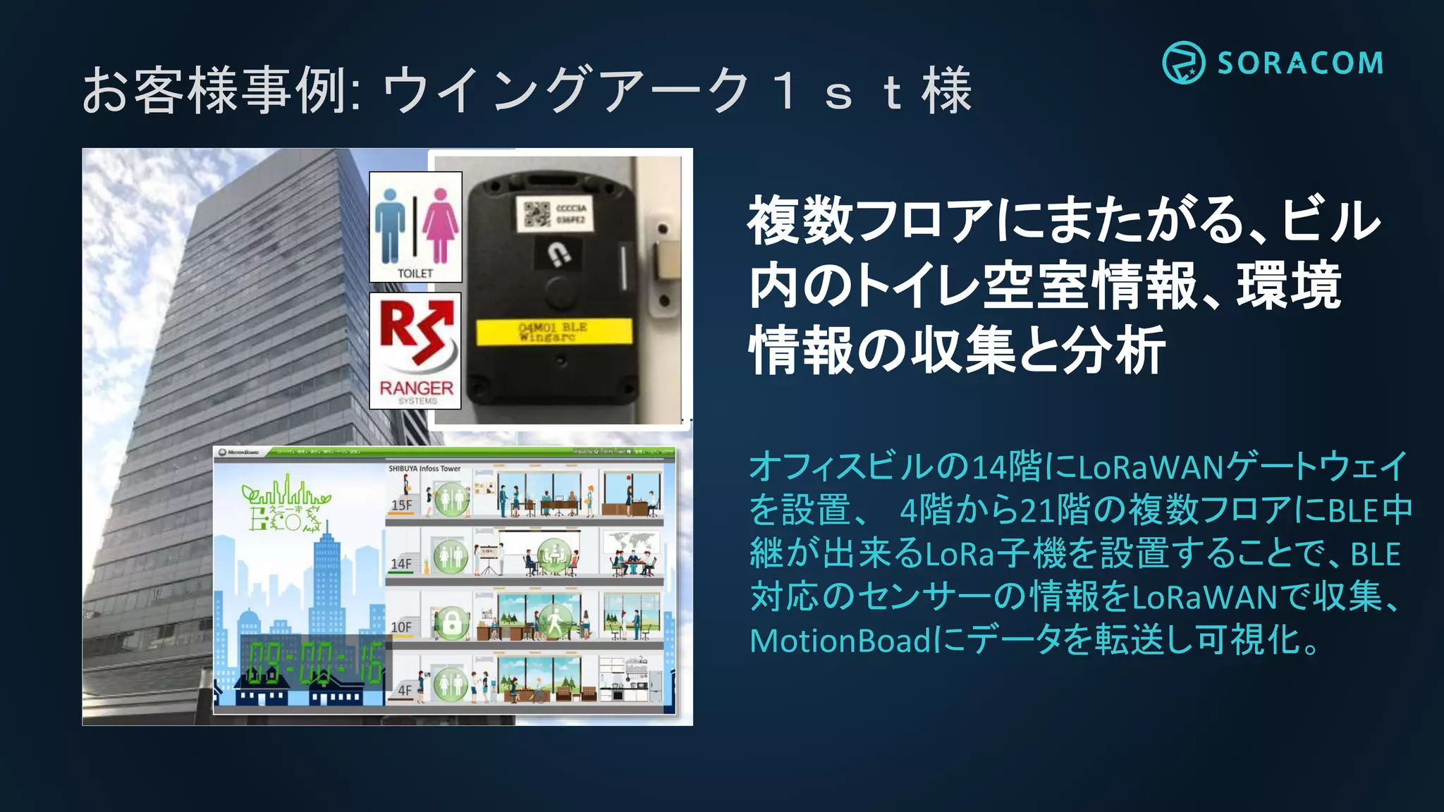 Copyright ©2017 WingArc1st Inc. All Rights Reserved.
純国産サービスです → たたき上げられています
※英語、中国語UIあります
 