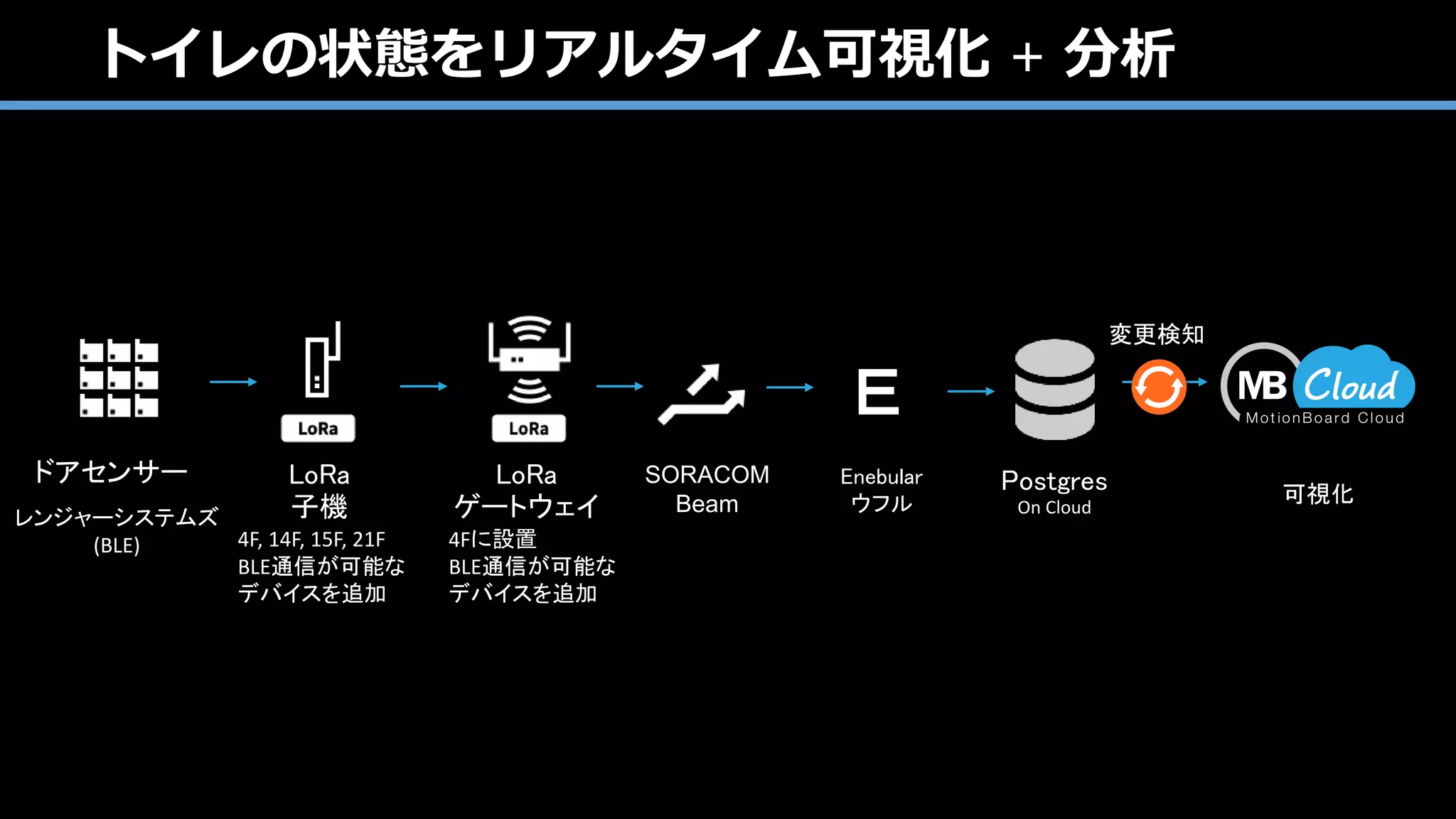 Copyright ©2017 WingArc1st Inc. All Rights Reserved.
ひとつひとつの機能を丹精込めて開発しています
MotionBoard 開発責任者
島澤 甲
 