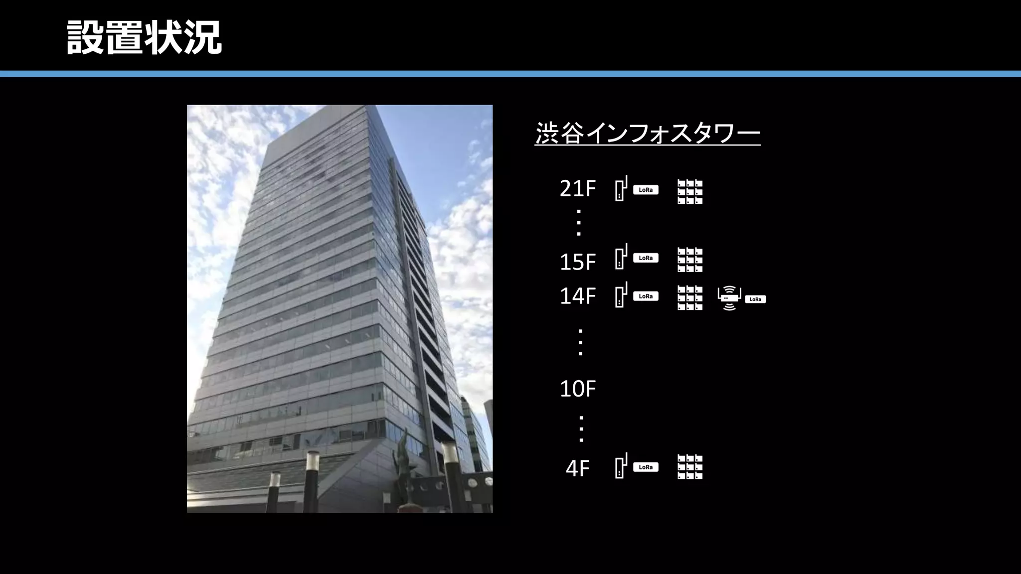 Copyright ©2017 WingArc1st Inc. All Rights Reserved.
Copyright © 2014 WingArc1st Inc. All Rights Reserved.
自宅はもちろんすべて”Connected”
 